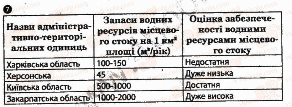 фото задание 7 - практична робота 4 - практичні роботи
