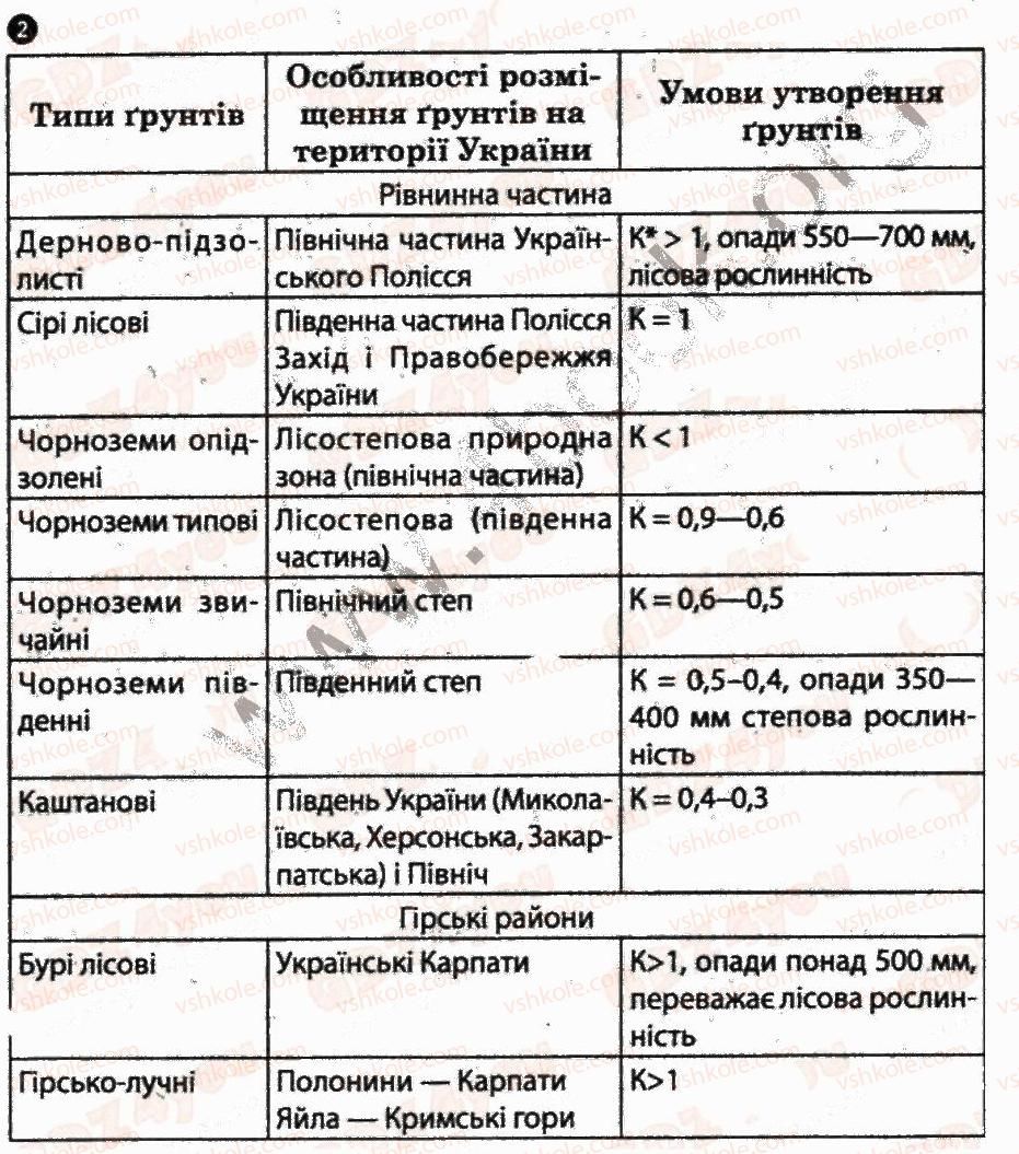 фото задание 2 - практична робота 5 - практичні роботи