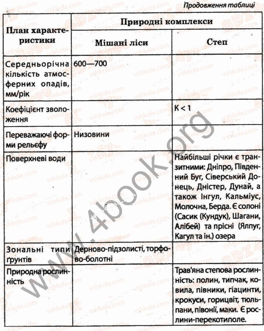 фото задание 3 - практична робота 6 - практичні роботи