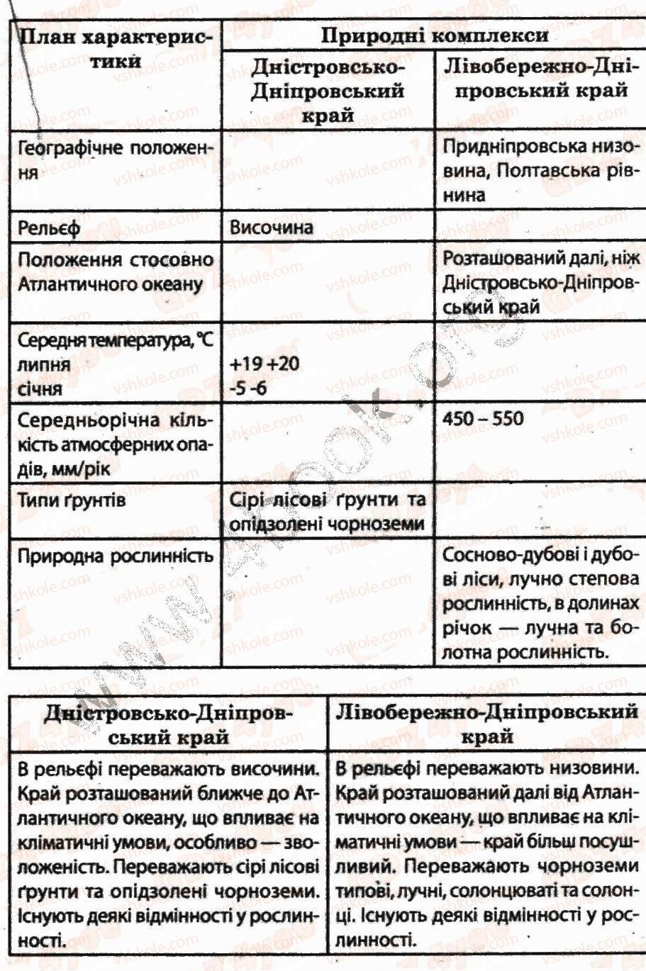 фото задание 4 - практична робота 6 - практичні роботи