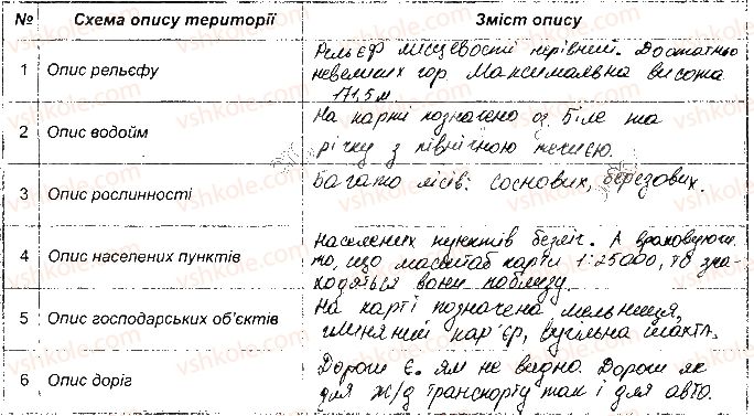 фото задание пр1 - практичні роботи