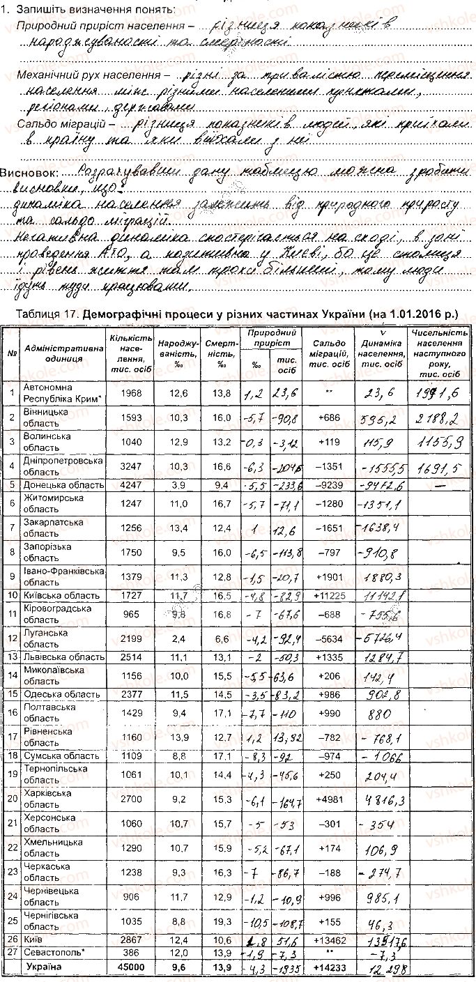 фото задание пр11 - практичні роботи