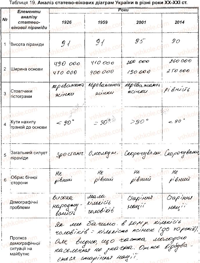 фото задание пр12 - практичні роботи