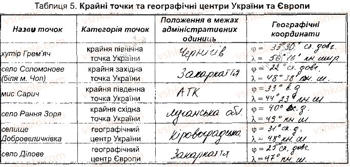 фото задание пр2 - практичні роботи