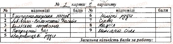 фото задание сторінка12 - розділ ііі. природні умови і природні ресурси україни - зошит для самостійних та контрольних робіт