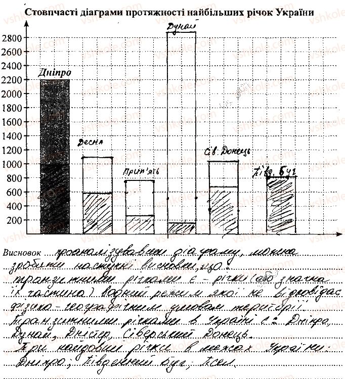 фото задание сторінка20 - розділ ііі. природні умови і природні ресурси україни - зошит для самостійних та контрольних робіт