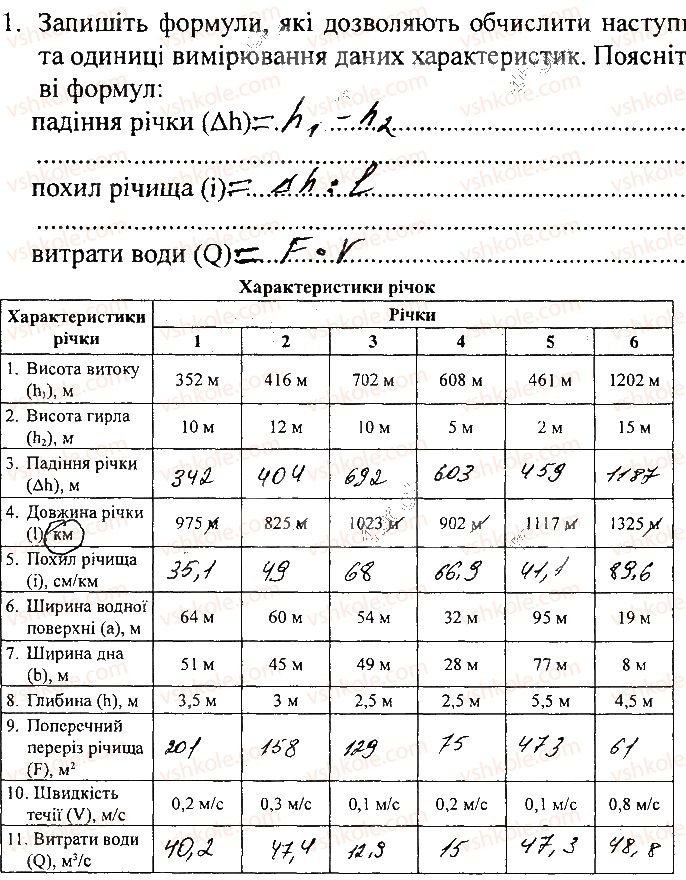 фото задание сторінка24 - розділ ііі. природні умови і природні ресурси україни - зошит для самостійних та контрольних робіт