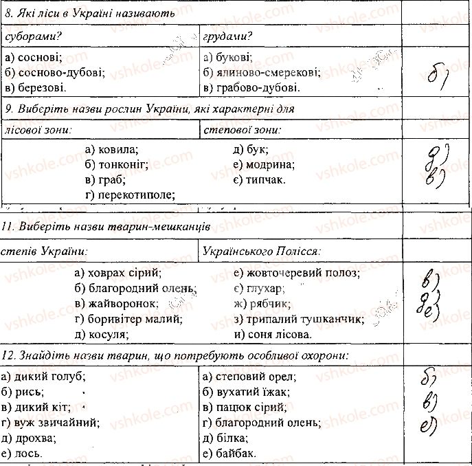 фото задание сторінка32 - розділ ііі. природні умови і природні ресурси україни - зошит для самостійних та контрольних робіт
