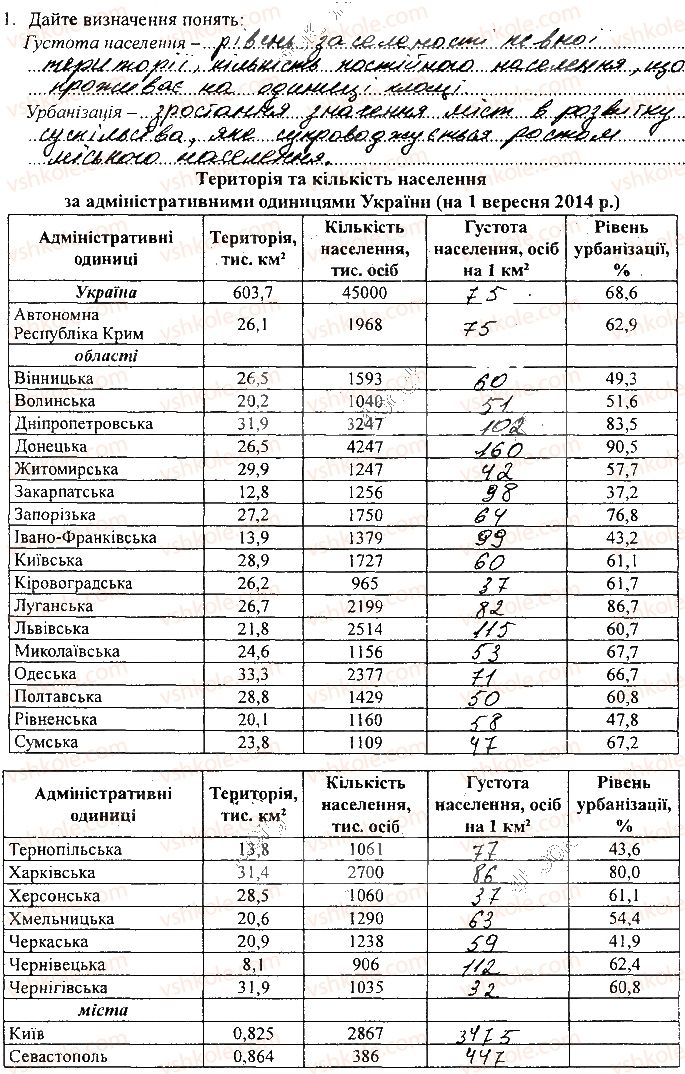 фото задание сторінка41 - розділ ііі. природні умови і природні ресурси україни - зошит для самостійних та контрольних робіт
