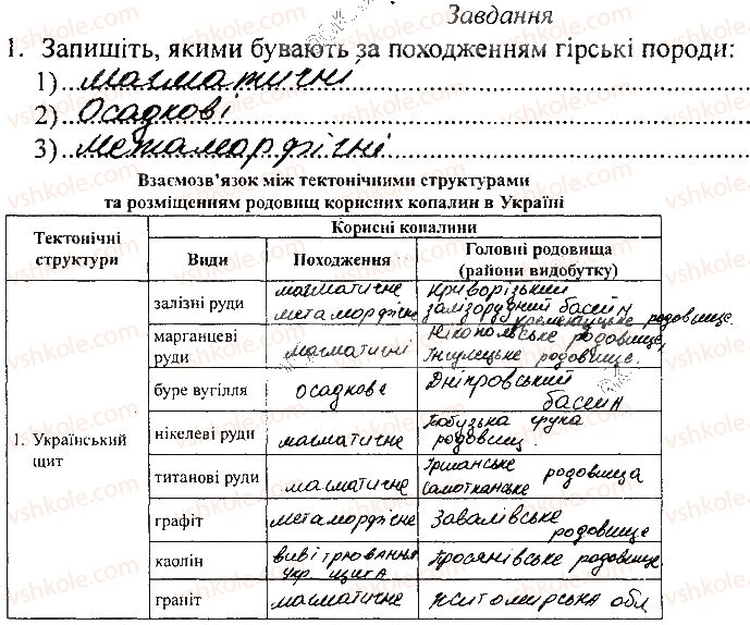 фото задание сторінка6 - розділ ііі. природні умови і природні ресурси україни - зошит для самостійних та контрольних робіт