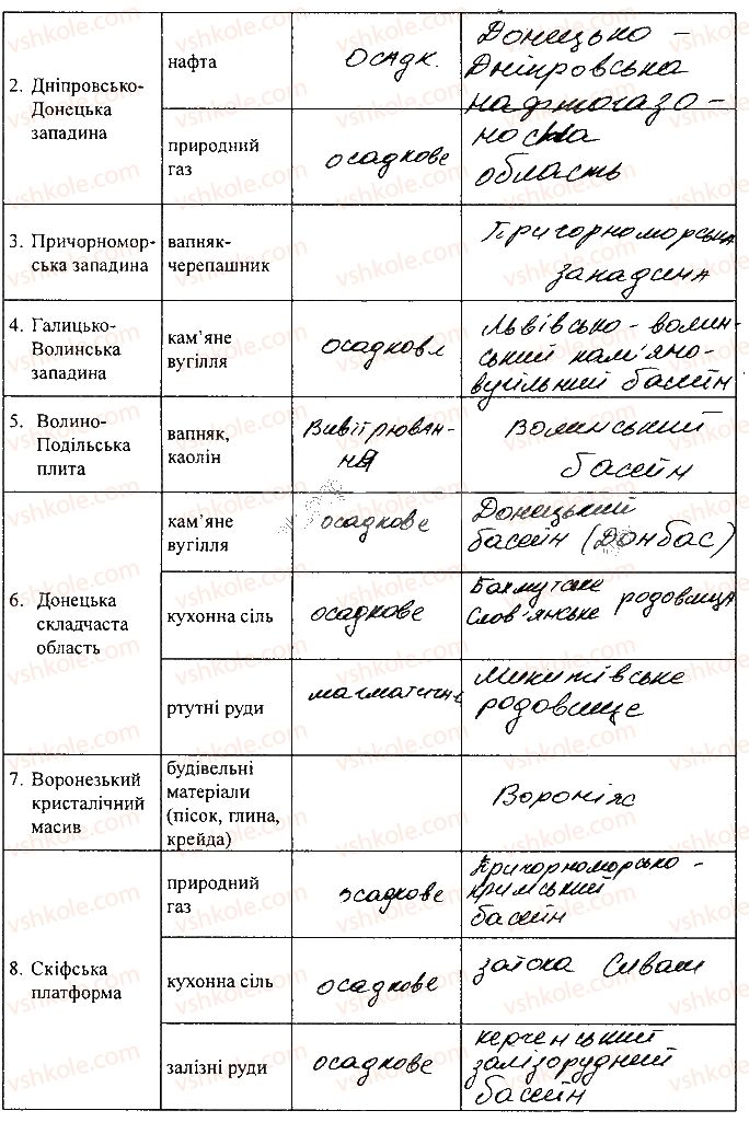 фото задание сторінка7 - розділ ііі. природні умови і природні ресурси україни - зошит для самостійних та контрольних робіт