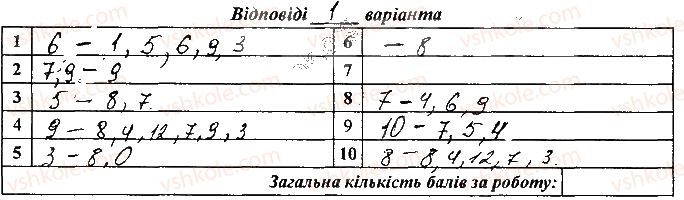 фото задание сторінка9 - розділ ііі. природні умови і природні ресурси україни - зошит для самостійних та контрольних робіт