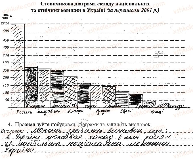 фото задание сторінка46 - розділ iv. населення україни та світу - зошит для самостійних та контрольних робіт