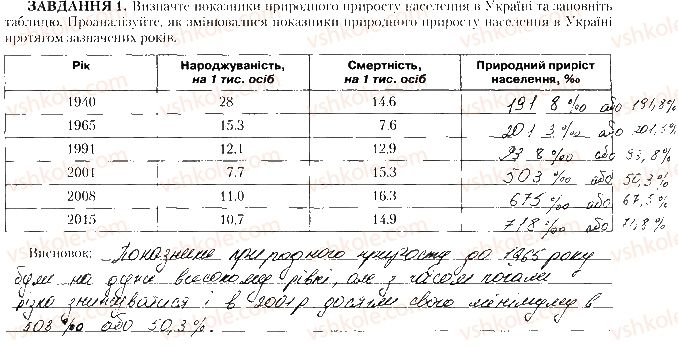 фото задание 1 - практична робота № 11 - практичні роботи