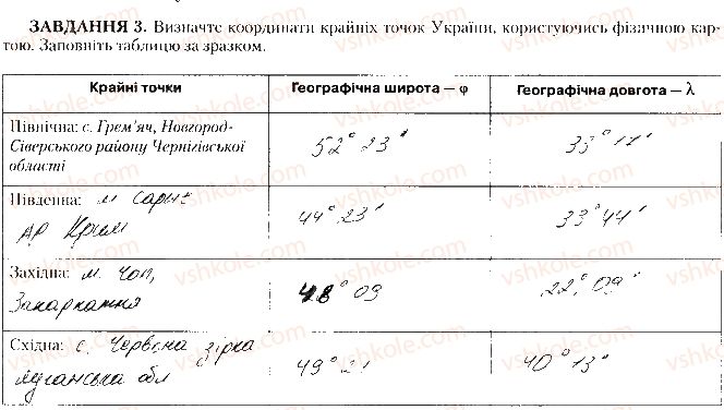 фото задание 3 - практична робота № 2 - практичні роботи