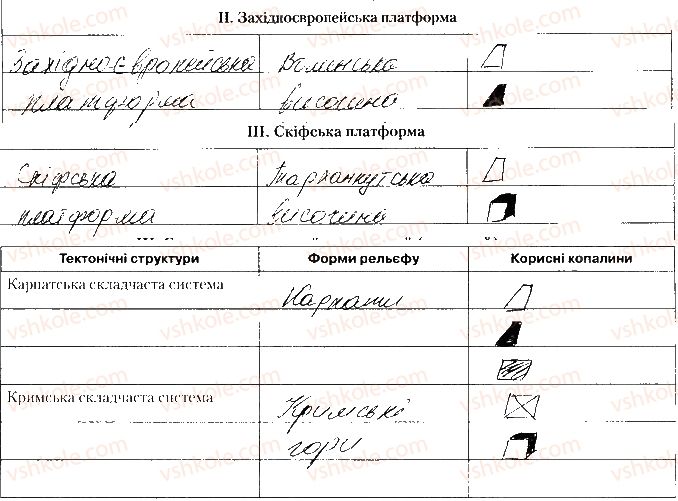 фото задание 6 - практична робота № 4 - практичні роботи