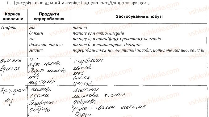 фото задание дослід1 - практична робота № 4 - практичні роботи