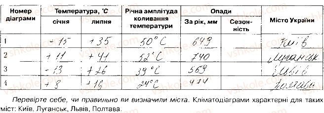 фото задание 4 - практична робота № 6 - практичні роботи