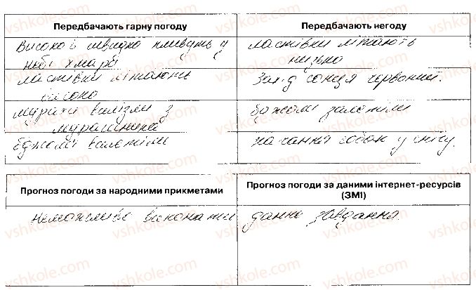 фото задание дослід1 - практична робота № 6 - практичні роботи