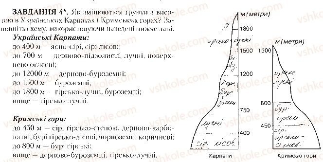 фото задание 4 - практична робота № 8 - практичні роботи