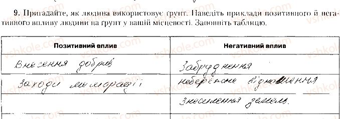 фото задание дослід9 - практична робота № 8 - практичні роботи