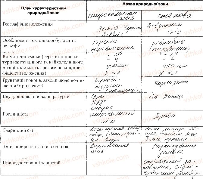 фото задание 3 - практична робота № 9 - практичні роботи