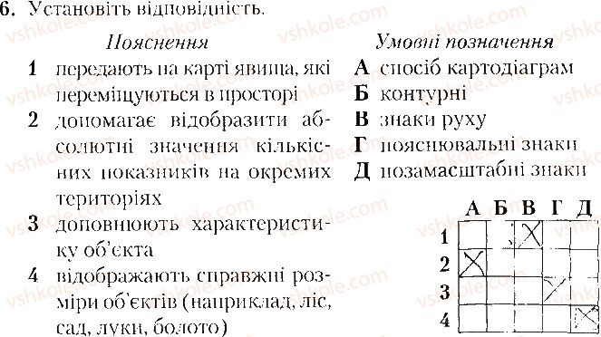 фото задание 6 - варіант 1 - тематичне оцінювання № 1 - вкладиш. зошит. тестові завдання