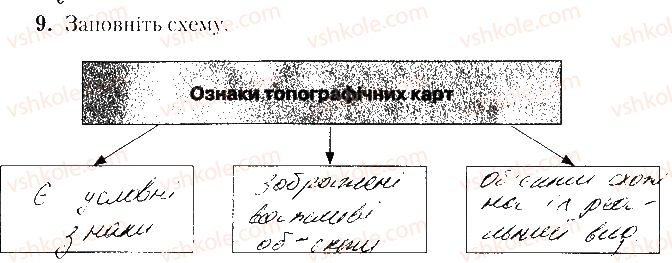 фото задание 9 - варіант 1 - тематичне оцінювання № 1 - вкладиш. зошит. тестові завдання