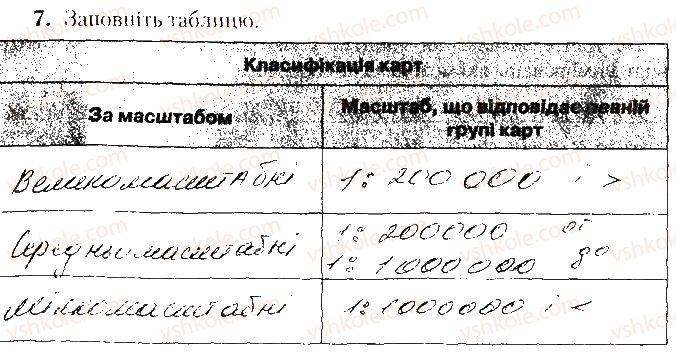 фото задание 7 - варіант 2 - тематичне оцінювання № 1 - вкладиш. зошит. тестові завдання