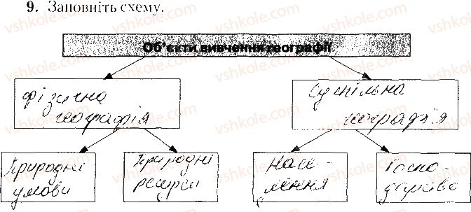 фото задание 9 - варіант 2 - тематичне оцінювання № 1 - вкладиш. зошит. тестові завдання