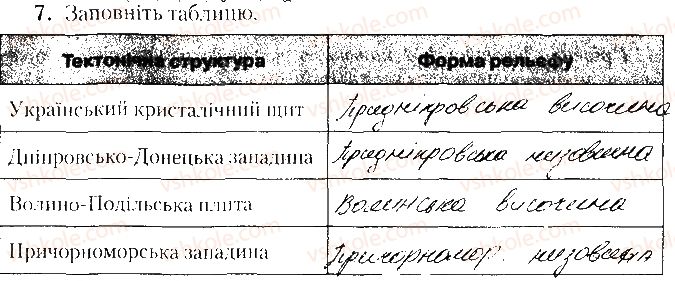 фото задание 7 - варіант 1 - тематичне оцінювання № 2 - вкладиш. зошит. тестові завдання