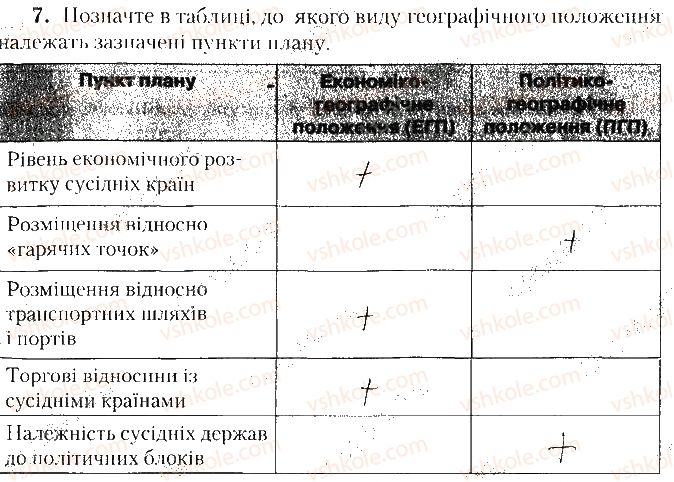 фото задание 7 - варіант 2 - тематичне оцінювання № 2 - вкладиш. зошит. тестові завдання