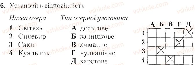 фото задание 6 - варіант 1 - тематичне оцінювання № 3 - вкладиш. зошит. тестові завдання