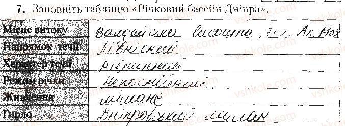 фото задание 7 - варіант 1 - тематичне оцінювання № 3 - вкладиш. зошит. тестові завдання