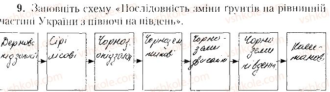 фото задание 9 - варіант 2 - тематичне оцінювання № 3 - вкладиш. зошит. тестові завдання