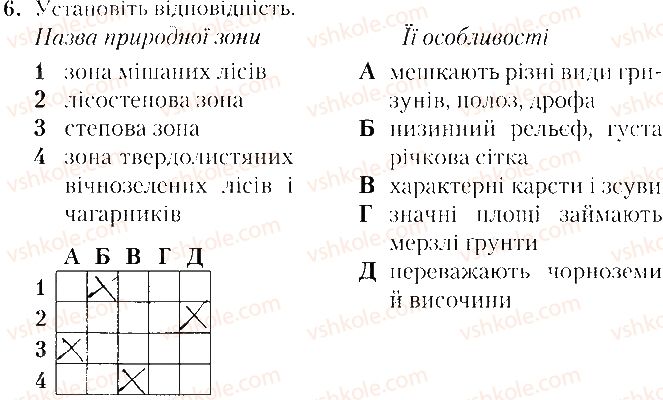 фото задание 6 - варіант 1 - тематичне оцінювання № 4 - вкладиш. зошит. тестові завдання