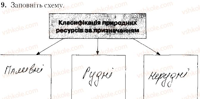 фото задание 9 - варіант 1 - тематичне оцінювання № 4 - вкладиш. зошит. тестові завдання