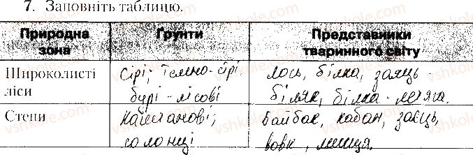 фото задание 7 - варіант 2 - тематичне оцінювання № 4 - вкладиш. зошит. тестові завдання
