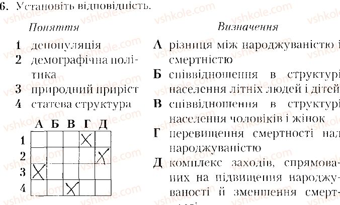 фото задание 6 - варіант 1 - тематичне оцінювання № 5 - вкладиш. зошит. тестові завдання