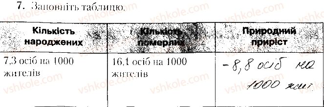 фото задание 7 - варіант 1 - тематичне оцінювання № 5 - вкладиш. зошит. тестові завдання
