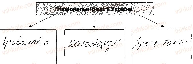 фото задание 9 - варіант 1 - тематичне оцінювання № 5 - вкладиш. зошит. тестові завдання
