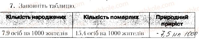 фото задание 7 - варіант 2 - тематичне оцінювання № 5 - вкладиш. зошит. тестові завдання