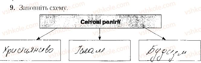 фото задание 9 - варіант 2 - тематичне оцінювання № 5 - вкладиш. зошит. тестові завдання