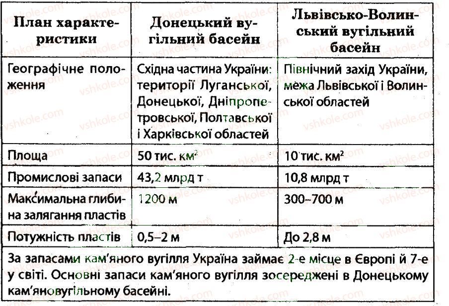 фото задание 10 - варіант 1 - тематичний блок 2 - частина 1