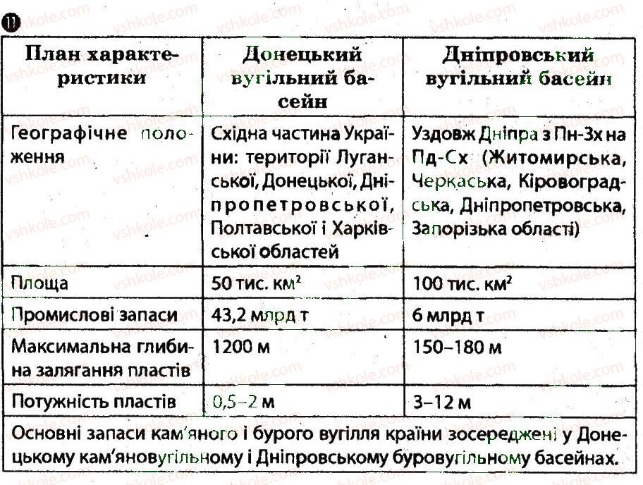 фото задание 11 - варіант 2 - тематичний блок 2 - частина 1