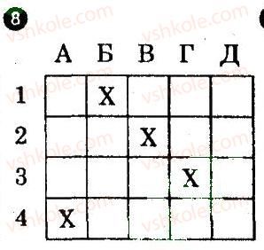 фото задание 8 - варіант 2 - тематичний блок 2 - частина 1