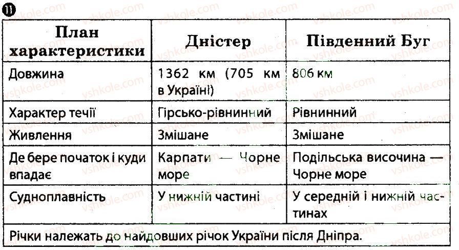 фото задание 11 - варіант 1 - тематичний блок 3 - частина 1