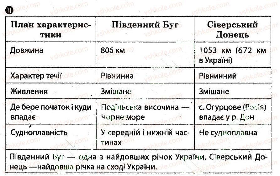 фото задание 11 - варіант 2 - тематичний блок 3 - частина 1