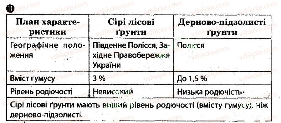 фото задание 11 - варіант 2 - тематичний блок 4 - частина 1