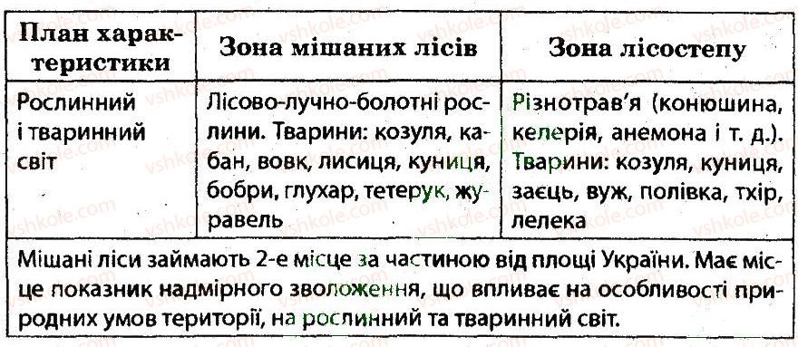 фото задание 11 - варіант 2 - тематичний блок 5 - частина 2